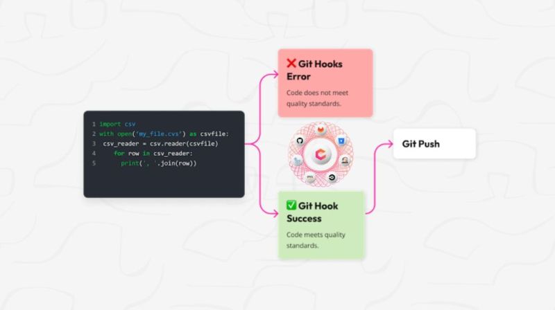 Pdf Implementing Vcode With Static Processes - Premium Mountain Texture Gallery - 8K