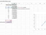 Normal Probability Distribution