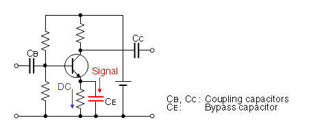 What Is Bypass Capacitor Renesas Customer Hub