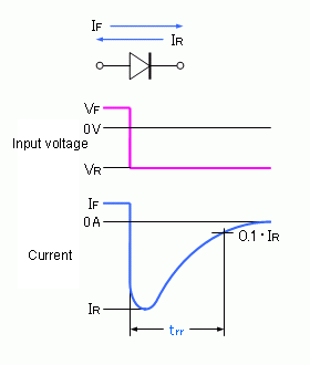 What Is Transient Response Renesas Customer Hub