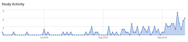Study Dashboard Q Method Software - Space Backgrounds - Perfect Ultra HD Collection