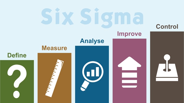 Six Sigma Getting It Right The First Time Apparel Resources India