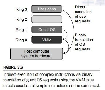 Memory Virtualization Basic Computer Science - Creative Retina Light Pictures | Free Download