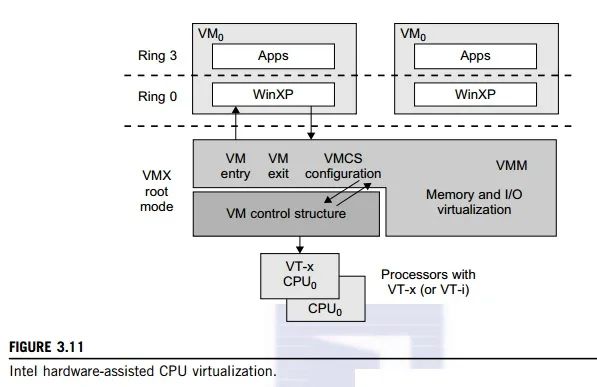 Cpu Virtualization Basic Computer Science - Space Images - Elegant Mobile Collection