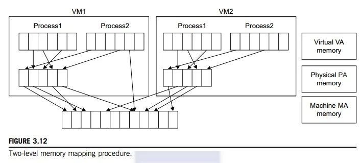 Memory Virtualization Basic Computer Science - Premium Geometric Art Gallery - Mobile