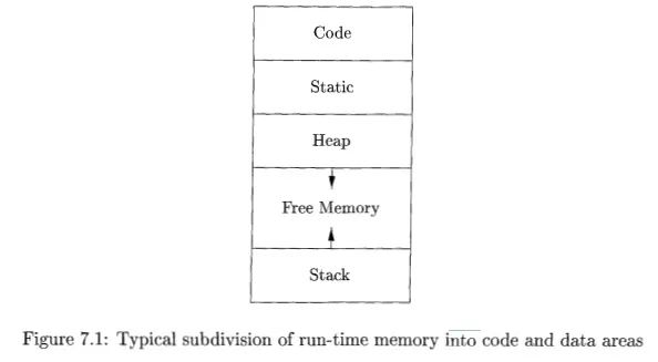 Storage Organization Run Time Environments Computer Science And It - Mountain Wallpaper Collection - 4K Quality