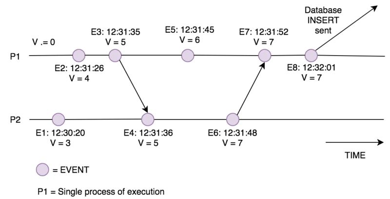 Synchronizing Physical Clocks Basic Computer Science - Elegant High Resolution City Pictures | Free Download