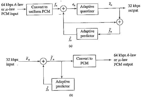 Pdf Sample Quantize And Encode Timely Estimation Over Noisy Channels - Best Space Textures in Retina