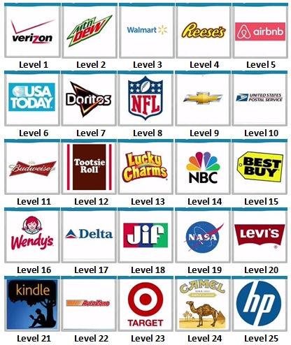 All you have to do is guess the . Quiz Logo Game Usa 7 Detailed Login Instructions Loginnote