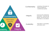 What Is Web Application Security Testing And How Can It Help