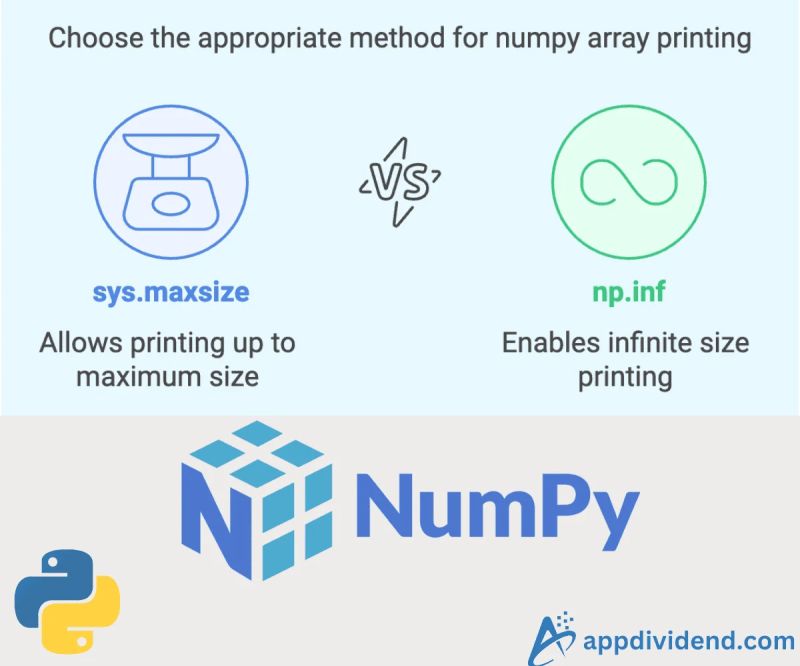 Python How Do I Print The Full Numpy Array Without Truncation - Geometric Pattern Collection - Full HD Quality