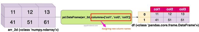 Converting Pandas Dataframe To Numpy Array Step By Step Askpython - Artistic Mobile Landscape Textures | Free Download