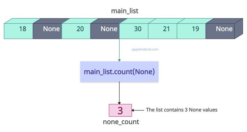 How To Count The Number Of None And Nan Values In Python List - Download Classic Landscape Art | Ultra HD