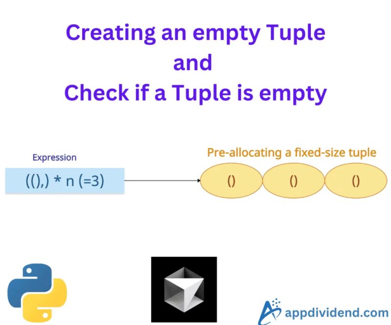 How To Create An Empty Tuple In Python - Mobile Ocean Arts for Desktop