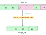 How To Remove Duplicates From List In Python