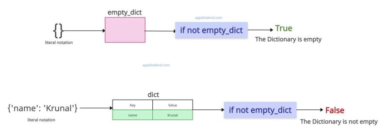 How To Create Empty Dictionary In Python - Professional Mobile Minimal Backgrounds | Free Download