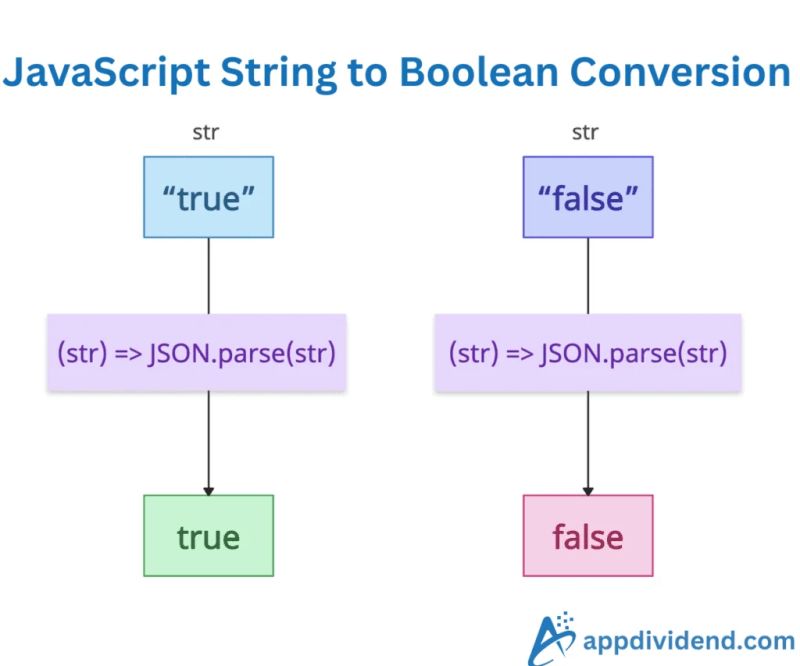 How To Convert A String To Boolean In Javascript - Ultra HD Sunset Illustrations for Desktop