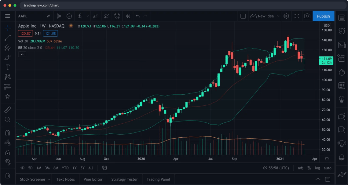 Image Result For Tradingview E E E B E B Bb E A A E A A E D Ama E D E Ba Bf Ef Bc F E F A E B E