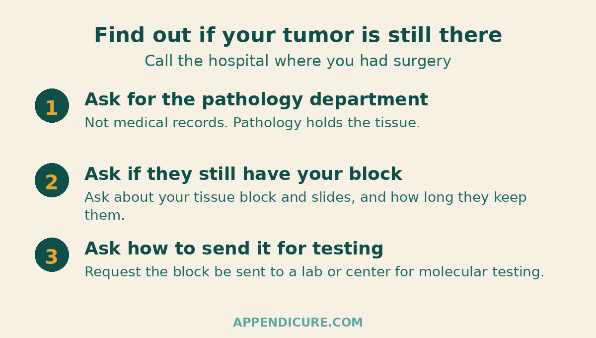 Three steps to call the pathology department and locate your appendix cancer tumor tissue block