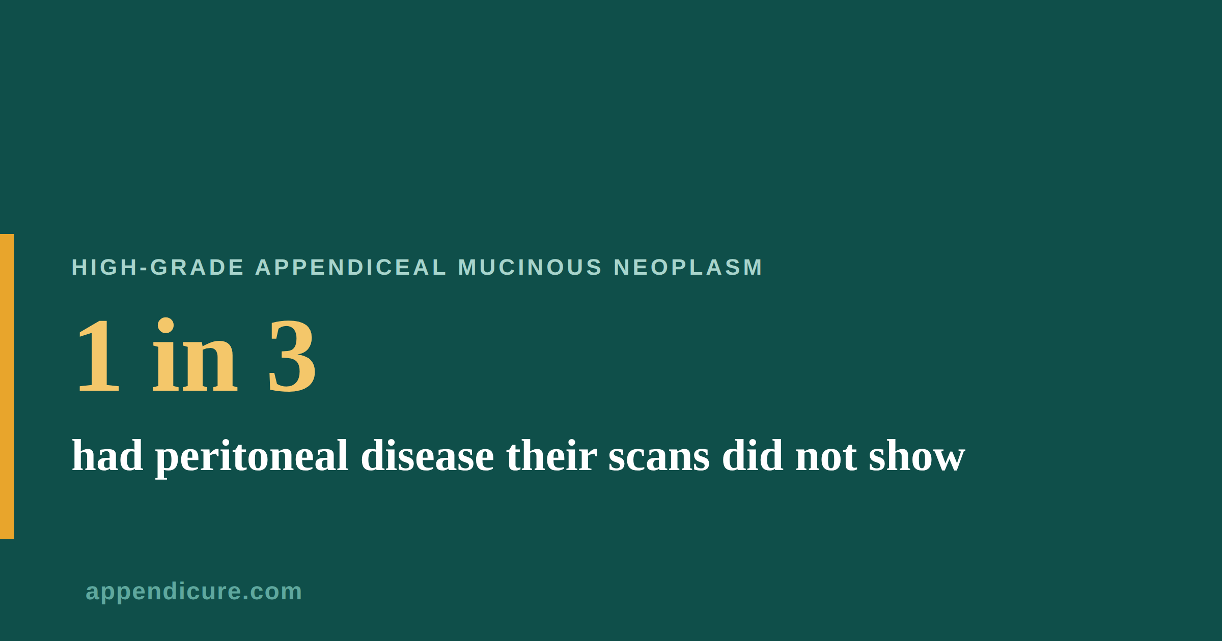 HAMN patients where one in three had peritoneal disease their scans did not show