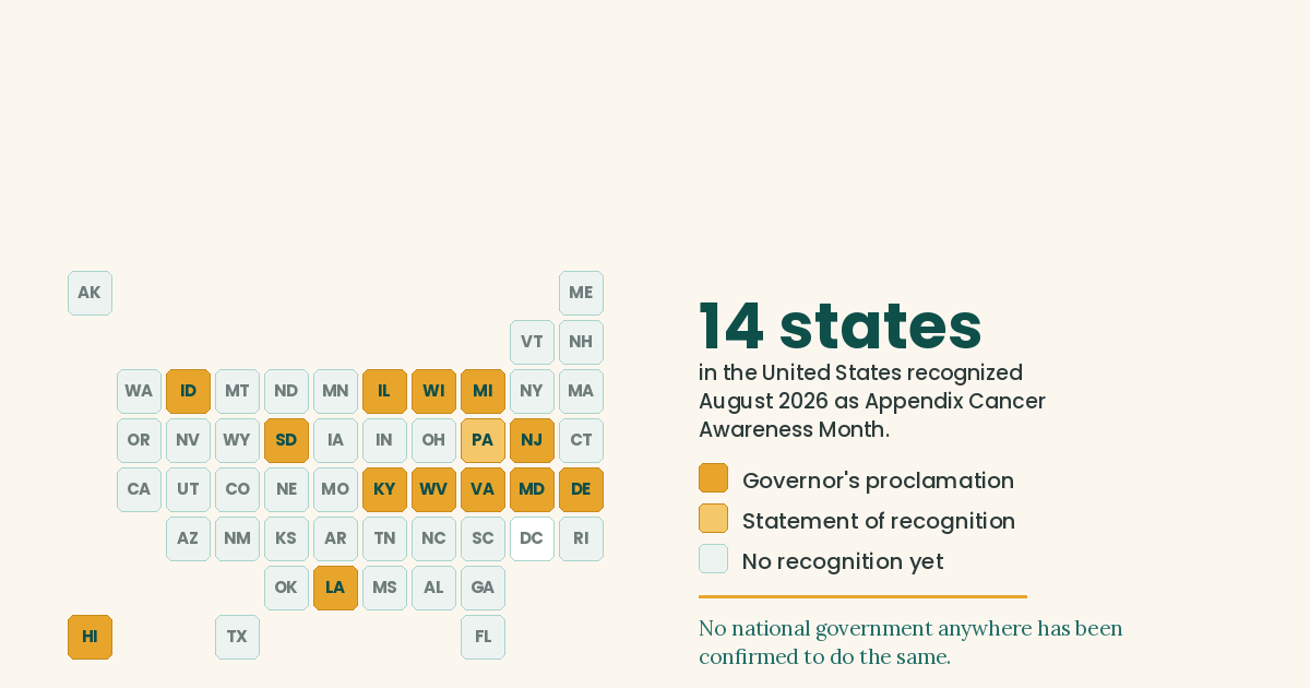 Map of appendix cancer awareness month states showing 13 governors' proclamations and one statement of recognition for 2026