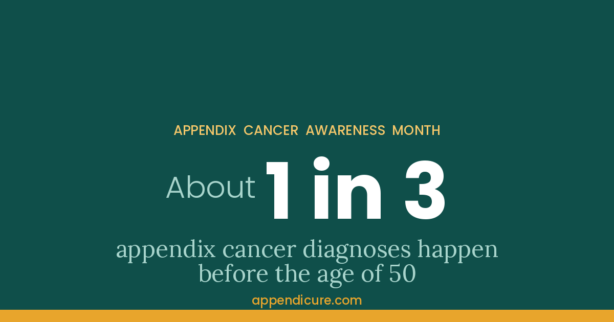 Teal graphic stating that about one in three appendix cancer diagnoses happen before age 50, promoting the appendix cancer registry during Appendix Cancer Awareness Month