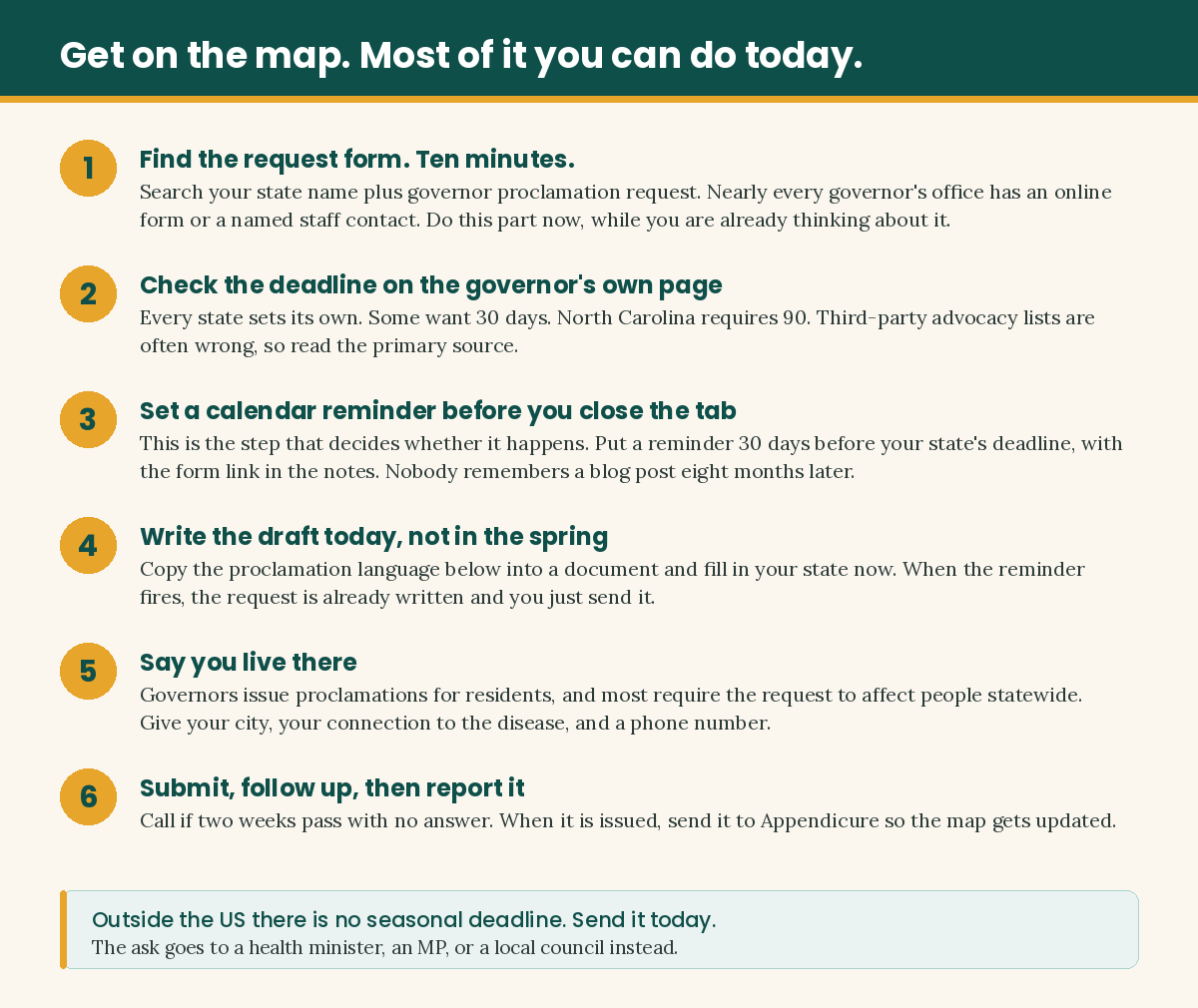 Six steps to request an appendix cancer proclamation from your governor