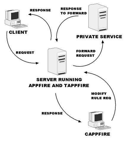 Appfire Application Layer Firewall - Premium Space Image Gallery - Full HD