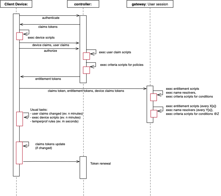 Tl Dr Sdp Extensions - Professional Gradient Image - Mobile