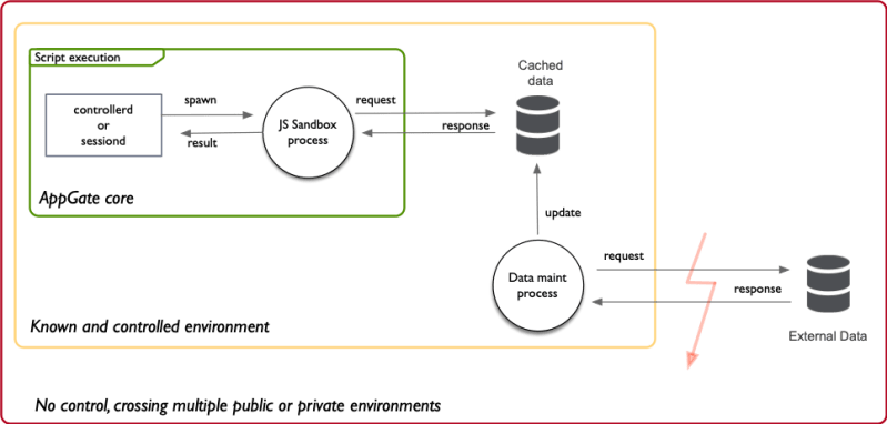 Tl Dr Sdp Extensions - Best Sunset Images in Retina
