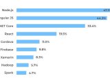 The Most Definitive Guide To Javascript Frameworks