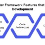 Unlocking The Potential Of Flutter Cross-Platform App Development