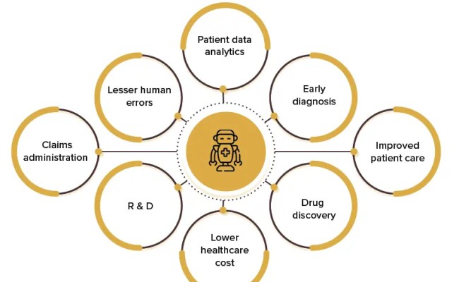 Why Should Your Business Care About Healthcare Automation?