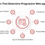Progressive Web App Development Costs Explained