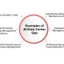 How AI In Data Center Operations Is Redefining The Future Of Technology