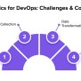 Measure Your DevOps Team Performance Using DORA Metrics