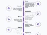 Quick Commerce App Development A Complete Guide