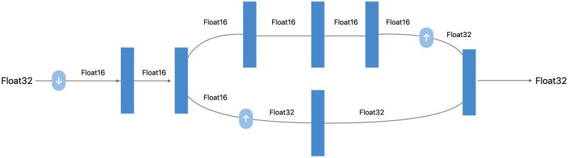Typed Execution Workflow Example Guide To Core Ml Tools - Minimal Pictures - Professional Desktop Collection