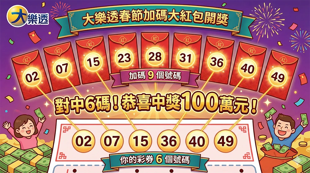 2026大樂透春節加碼3月1日開獎 百萬紅包獎號全紀錄
