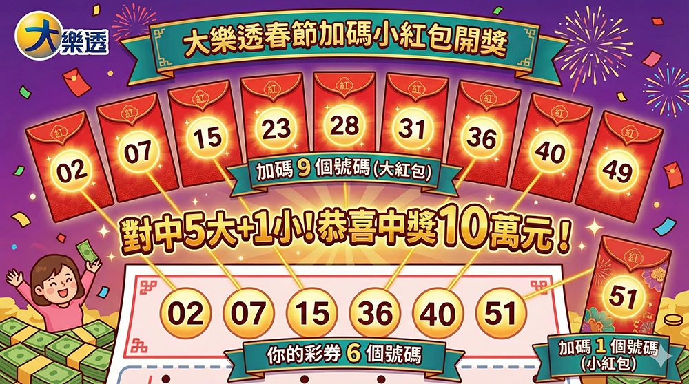 民眾拿著大樂透彩券與紅包，核對春節加碼的百萬獎號。