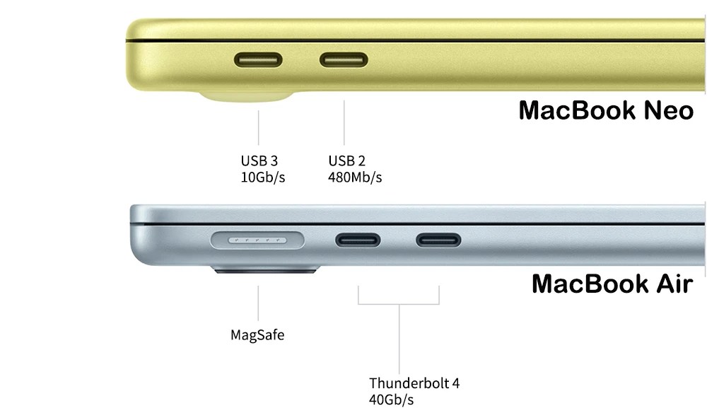 MacBook Neo 提供多款如胭粉與橘黃的繽紛配色。