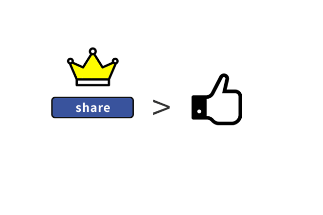 share