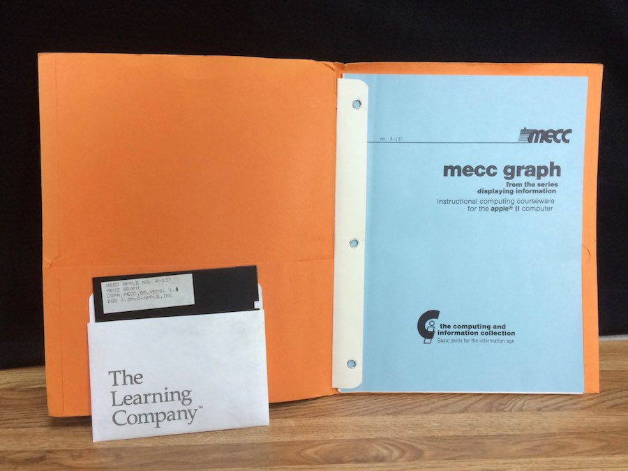 MECC Graph