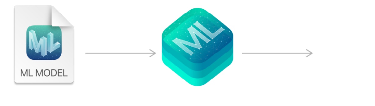 appleworld.today - Apple may update its Core ML framework to a 'Core AI' framework