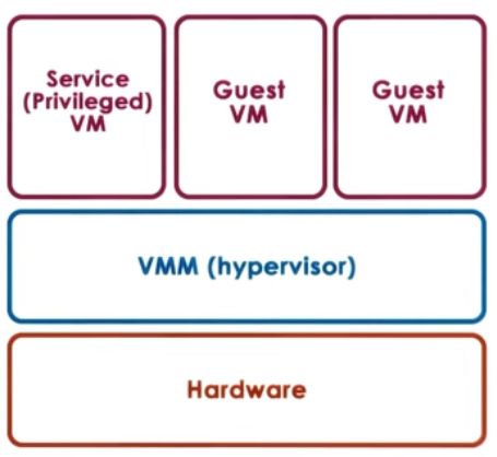 Hypervisor Case Study Pdf Virtual Machine Operating System - Dark Patterns - Perfect 8K Collection