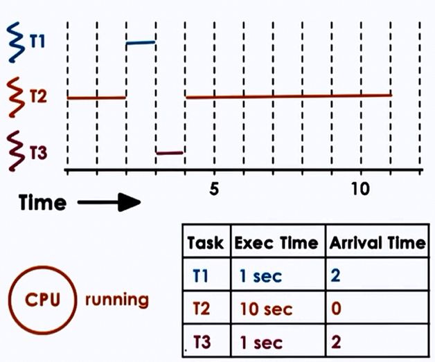 Preempt Rt Slides Pdf Scheduling Computing Operating System - Best Vintage Wallpapers in Ultra HD