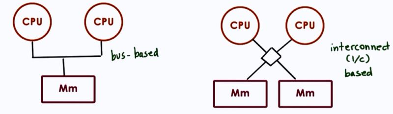 Concurrent Programming Hardware Synchronization Memory Models - Download High Quality Mountain Background | Retina