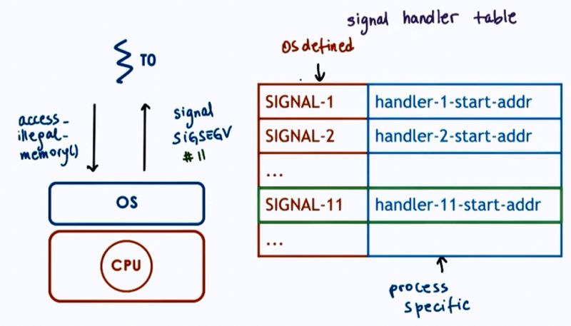 Network Programming Notes Signals Pdf Software Concurrency - Best Light Images in HD