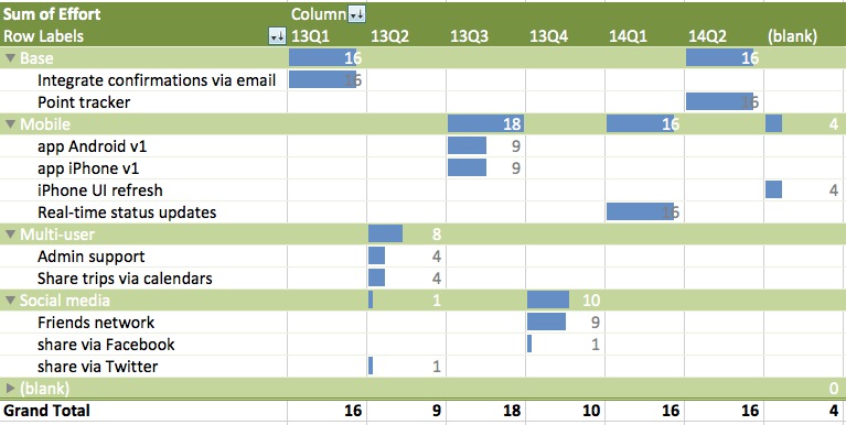 Roadmap Portfoliometrics - High Quality Mobile Gradient Patterns | Free Download