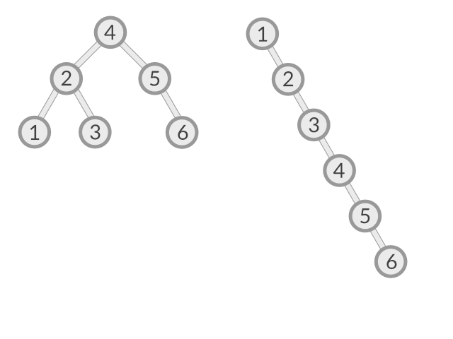 The Data Structure Of The Balanced Binary Tree Avl Programmer Sought
